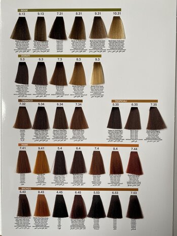 Tweedekans Nouvelle tubes 100ml