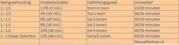 Eslabondexx Oxidant Mengverhoudingen - Nouvelleshop.nl