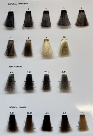 Nouvelle EspressoTime Color Chart 