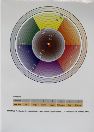 Nouvelle EspressoTime Color Chart 