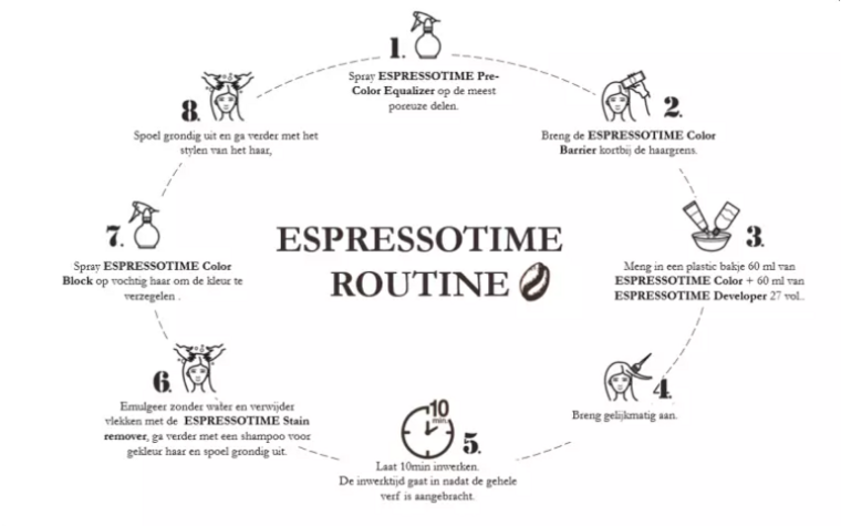 NEW Nouvelle EspressoTime 10min Hair Color 10 60ml