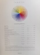 Previa Earth Colour 77 Nuances - 100ml