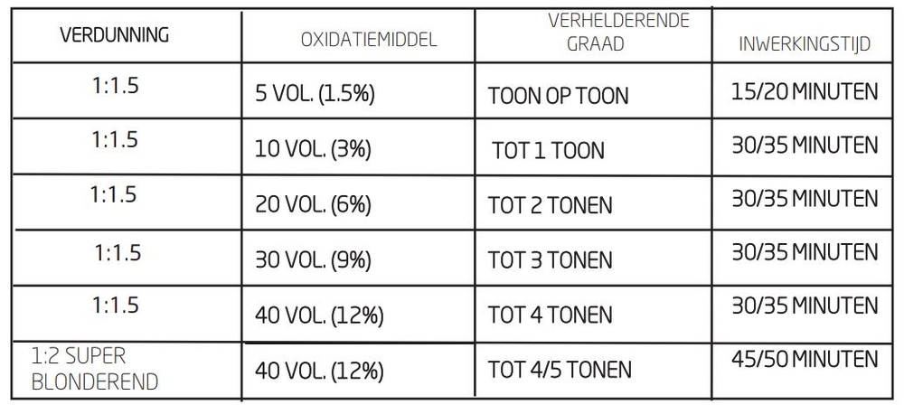 Mengverhoudingen Eslabondexx Color Haarverf - HD-Haircare.nl